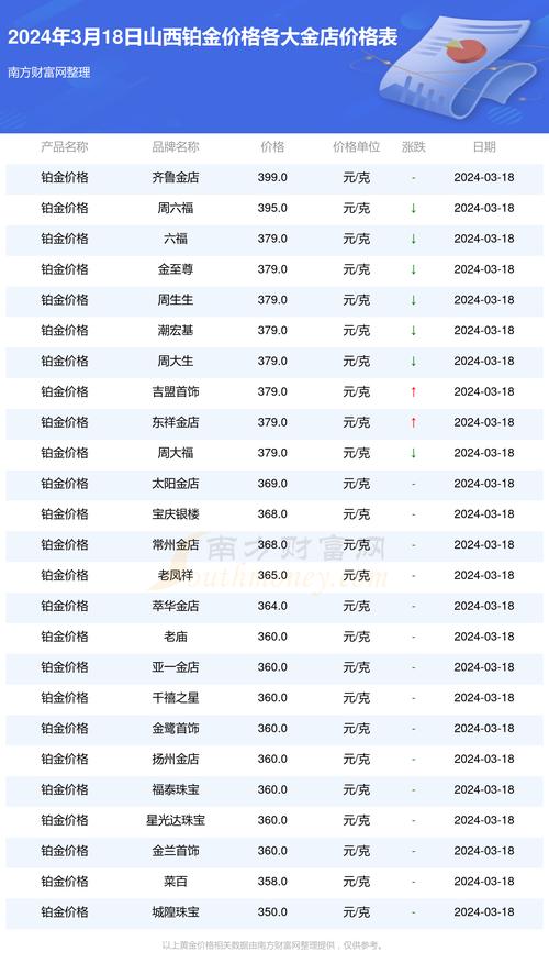 今天的黄金汇率是多少/今天的黄金汇率是多少钱一克-第7张图片