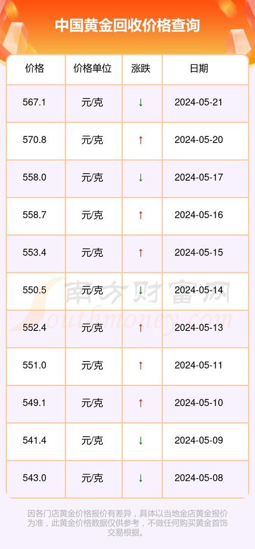 怎么查到黄金的汇率图表/怎么查到黄金的汇率图表信息-第8张图片