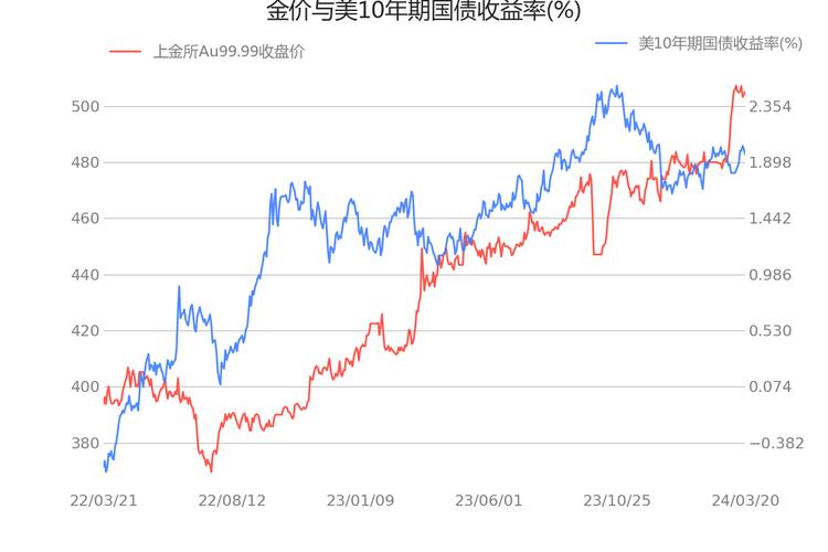 放开汇率对金价影响，汇率放开有利于哪些行业-第4张图片