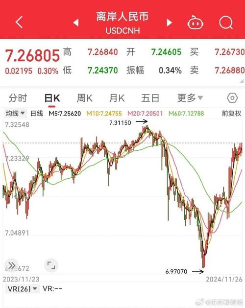 美元汇率黄金股