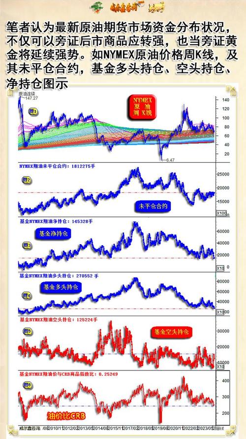 美元汇率黄金股-第4张图片