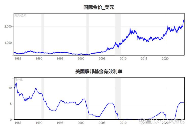 美元汇率黄金股-第8张图片