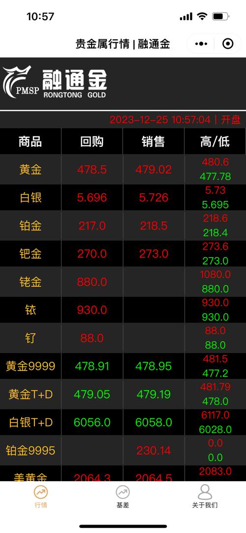 汇率走强施压黄金微幅，汇率波动受黄金-第3张图片