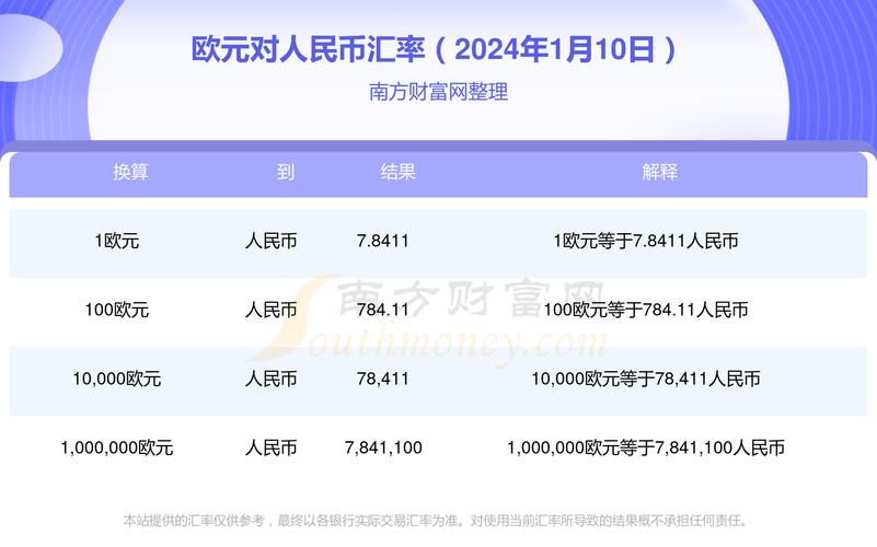 欧元对人民币汇率中国银行-欧元对人民币汇率中国银行牌价