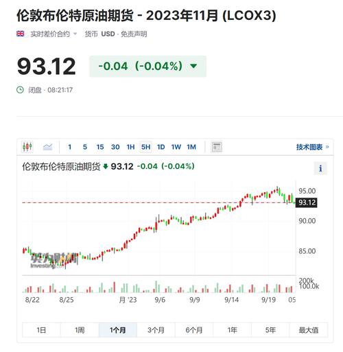 国内油价与汇率关系图解-第2张图片