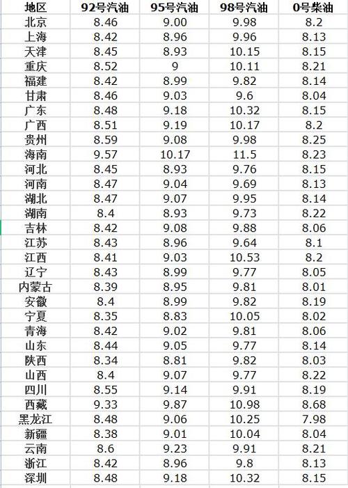 国内油价与汇率关系图解-第4张图片