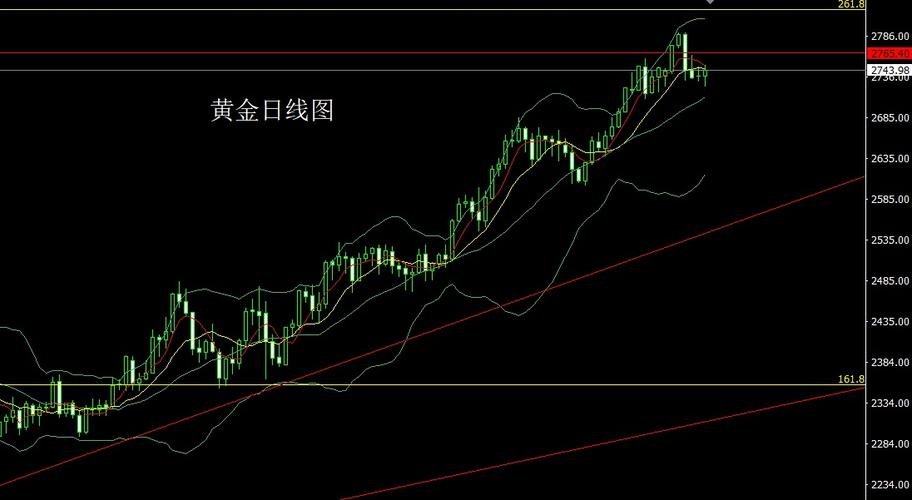 黄金汇率理论分析图解-第4张图片