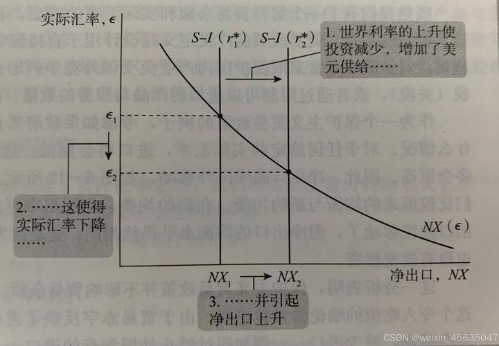 黄金汇率理论分析图解-第5张图片