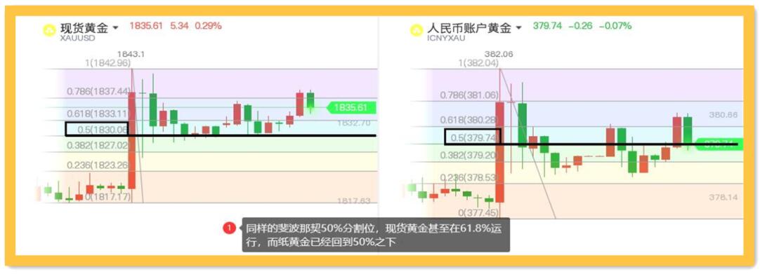 黄金汇率理论分析图解-第8张图片