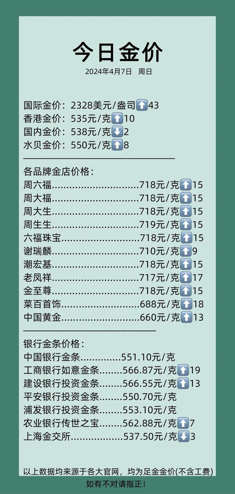 美元黄金历年汇率查询今日，美金历史汇率查询-第2张图片