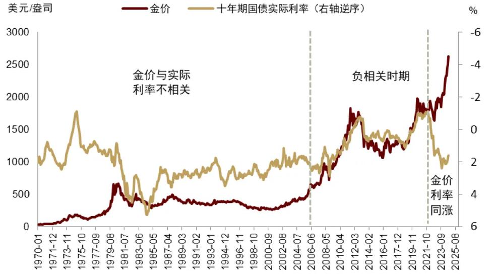 汇率上涨与黄金的关系/汇率对纸黄金的影响-第1张图片