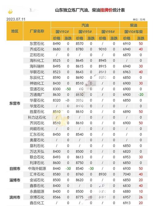 原来油价汇率和现在油价汇率对比-第9张图片