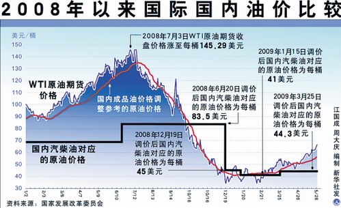 原来油价汇率和现在油价汇率对比-第10张图片