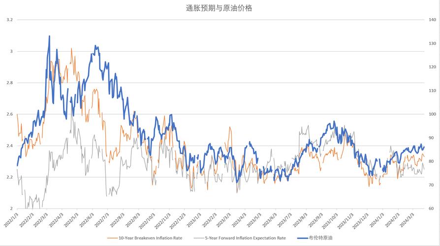 WTI原油走势图/原油走势图今日-第2张图片