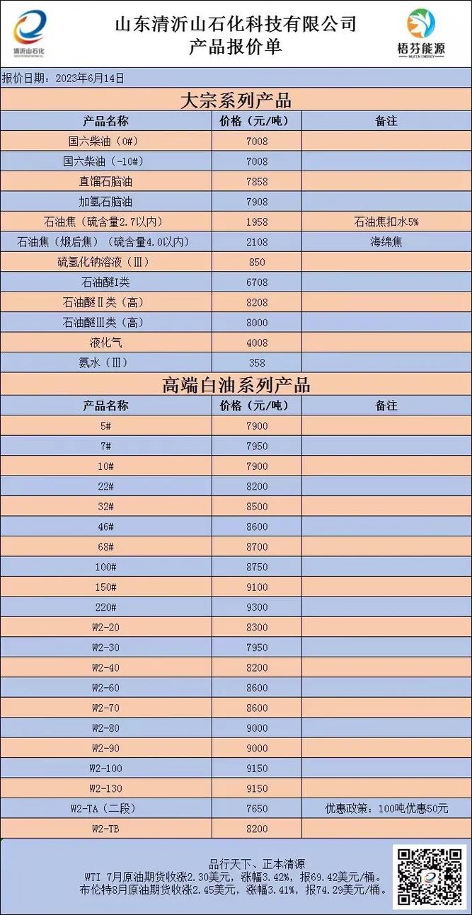 WTI原油走势图/原油走势图今日-第4张图片