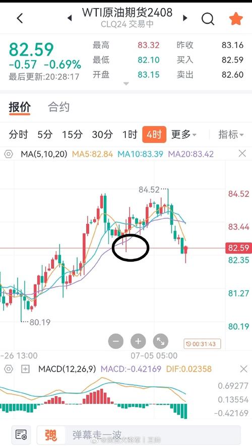 WTI原油走势图/原油走势图今日-第8张图片