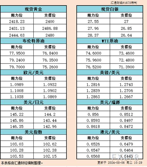 原油交易提示汇率过高异常-原油交易提示汇率过高异常怎么办-第2张图片