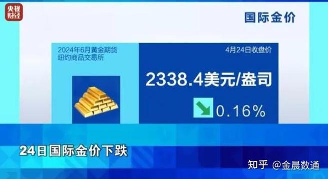 黄金反向套汇率是多少/黄金反弹技术分析-第6张图片