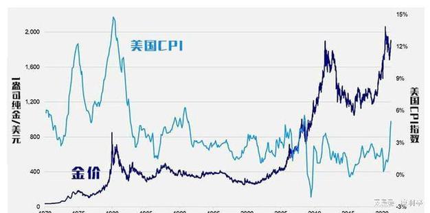 美元与黄金固定汇率-美元与黄金固定汇率对比-第6张图片