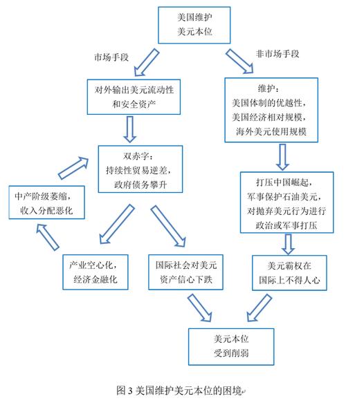 美元与黄金固定汇率-美元与黄金固定汇率对比-第8张图片