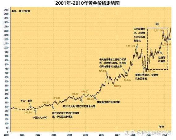 汇率上涨对黄金的影响-第3张图片