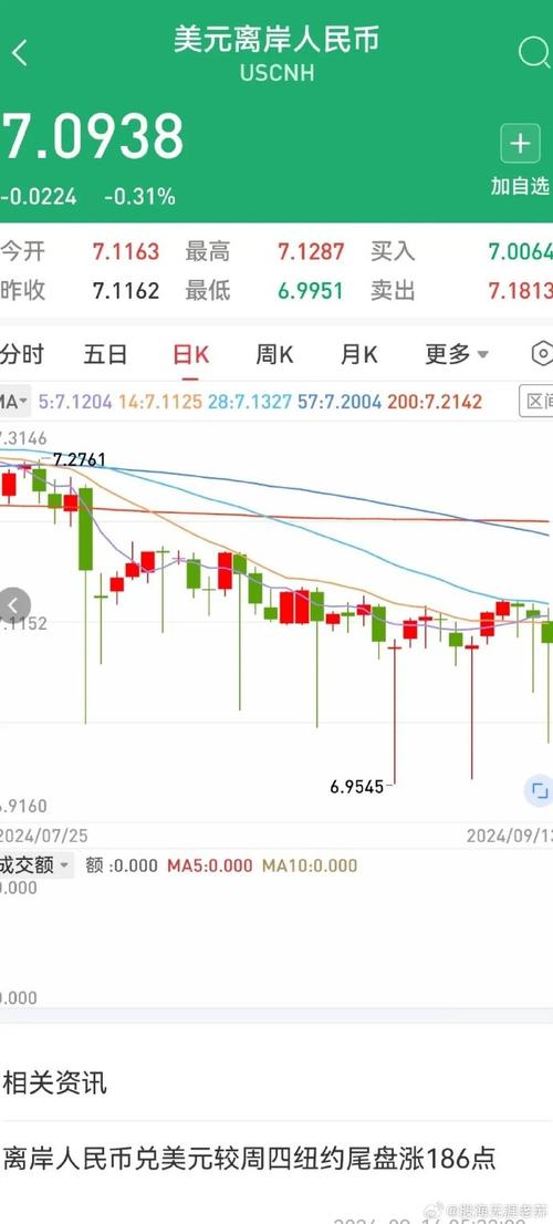 汇率上涨对黄金的影响-第8张图片