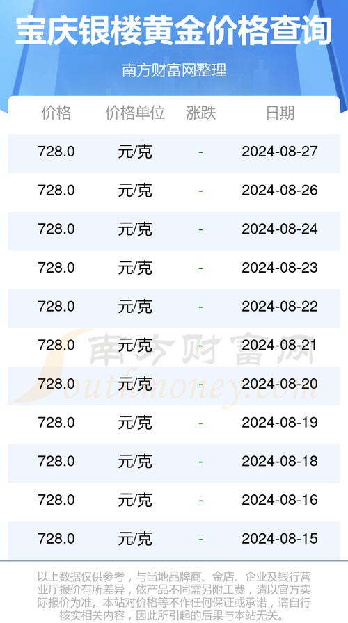 黄金与白银的汇率-黄金和白银的汇率-第2张图片