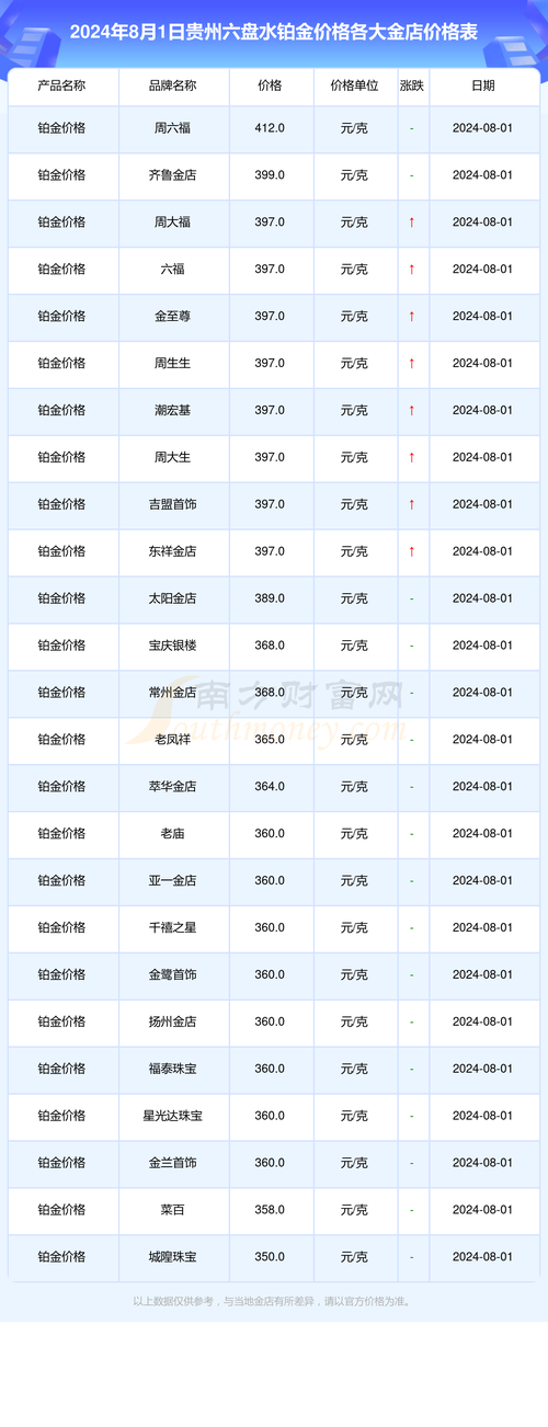 黄金与白银的汇率-黄金和白银的汇率-第3张图片