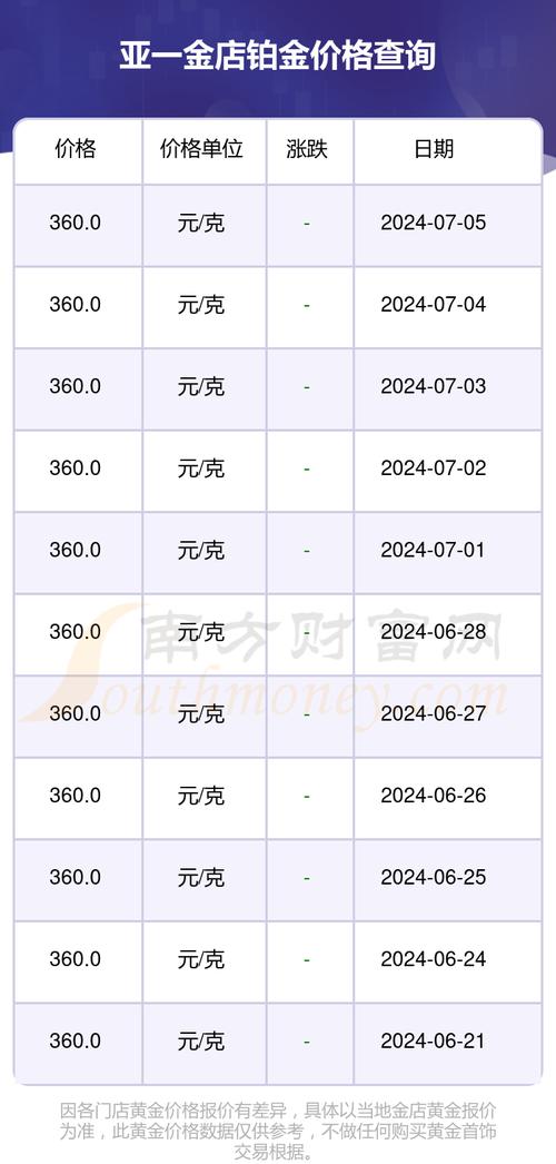 黄金与白银的汇率-黄金和白银的汇率-第6张图片