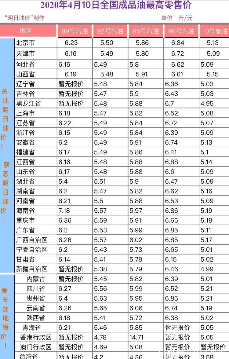 成品油定价机制汇率，国内成品油定价机制-第1张图片