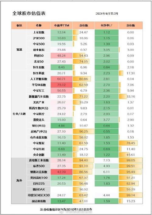 全球股市行情/全球股市行情指数一览东方财富网003006-第2张图片