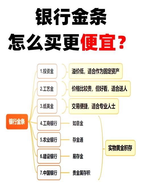 中行纸黄金实时报价-第4张图片