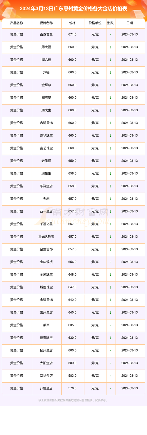 中行纸黄金实时报价-第6张图片