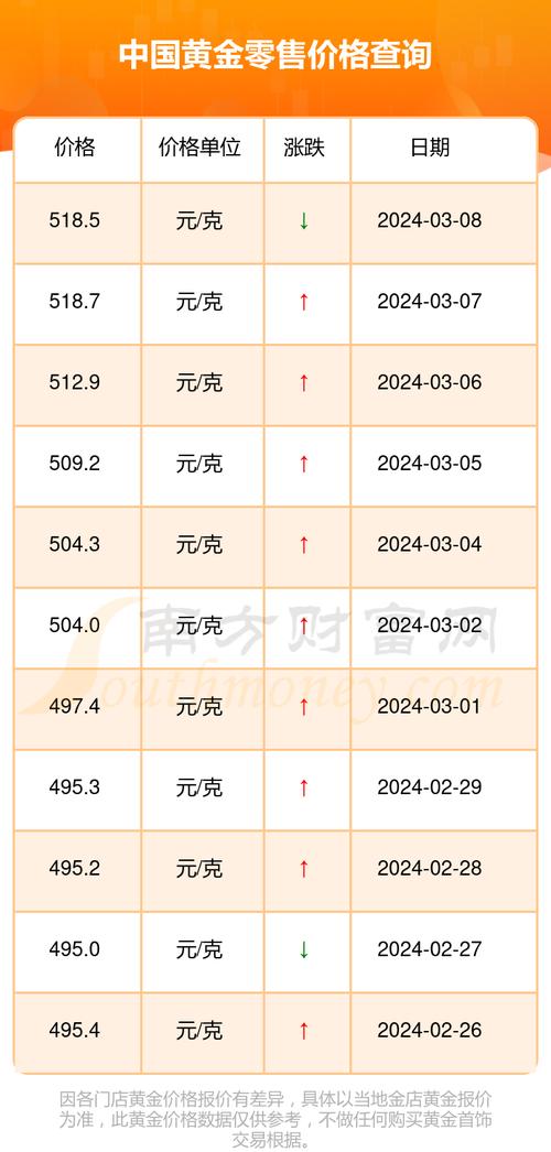 中行纸黄金实时报价-第7张图片