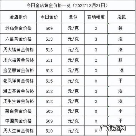 在哪里看黄金汇率-在哪里看黄金汇率表-第4张图片