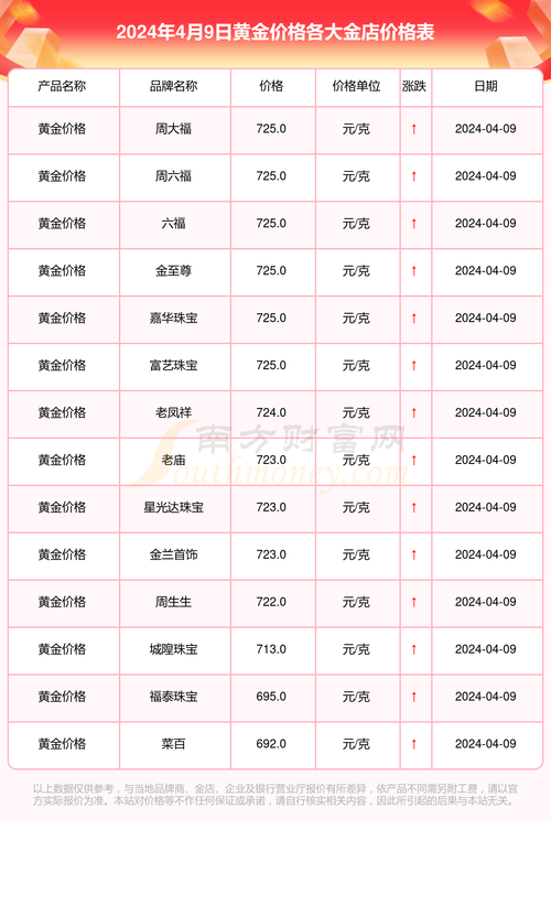 在哪里看黄金汇率-在哪里看黄金汇率表-第9张图片