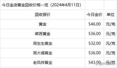 金价汇率预测公式是什么-第4张图片