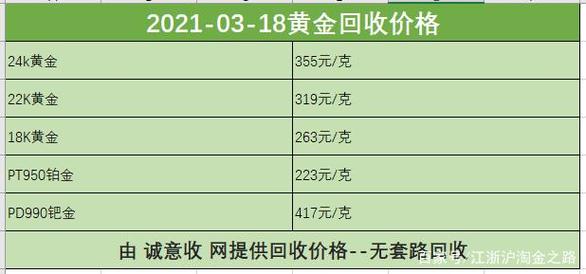 钯金和黄金汇率-第2张图片