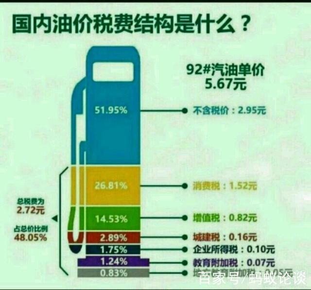 美国油费开销汇率多少美元/美国油费多少钱一公里-第3张图片