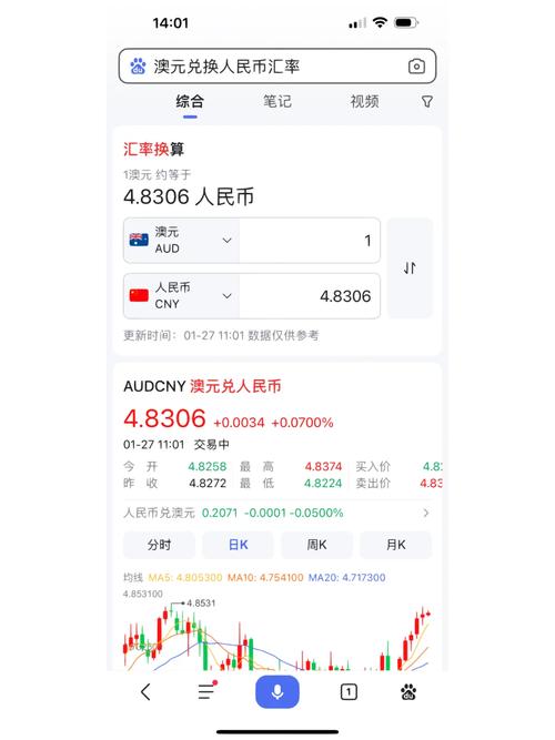 澳元汇率今日金价app，今日澳元汇率对人民币汇率今日镜子-第1张图片