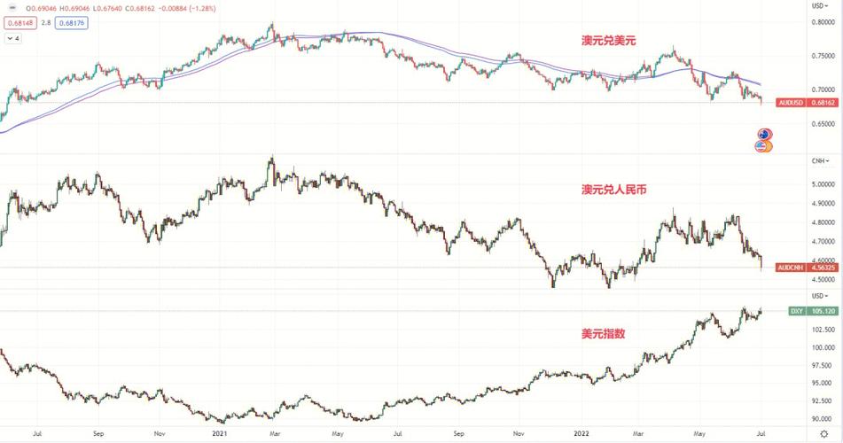 澳元汇率今日金价app，今日澳元汇率对人民币汇率今日镜子-第2张图片