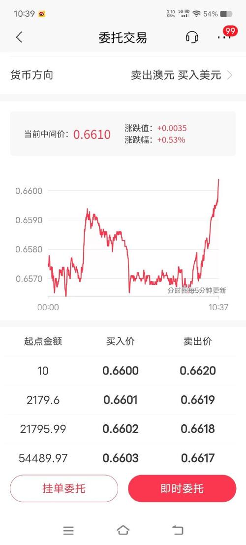 澳元汇率今日金价app，今日澳元汇率对人民币汇率今日镜子-第3张图片