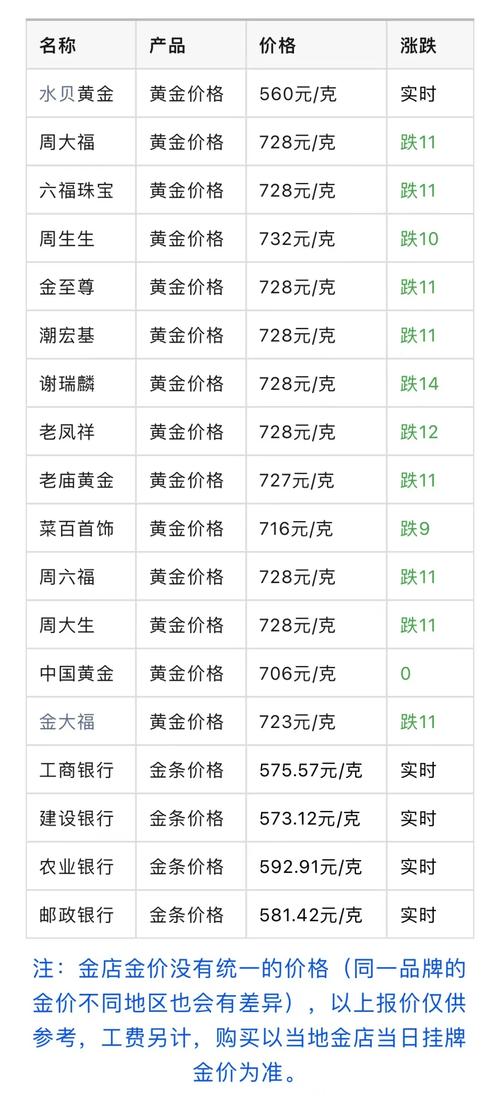 今日黄金费用暴跌-2024黄金下跌时间表-第5张图片