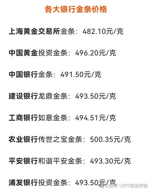 汇率高怎么买黄金，汇率高买东西合适吗-第6张图片