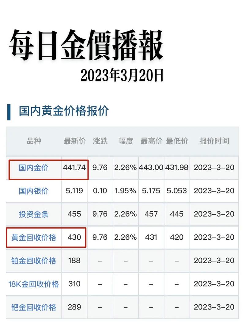 黄金涨了汇率跌吗/黄金涨价还会掉价吗-第5张图片