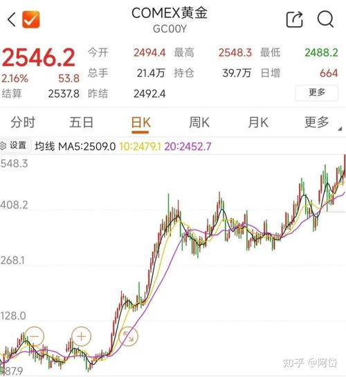 黄金涨了汇率跌吗/黄金涨价还会掉价吗-第9张图片