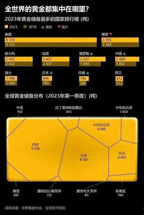 各国央行取回黄金汇率表-全球央行净卖出黄金-第2张图片