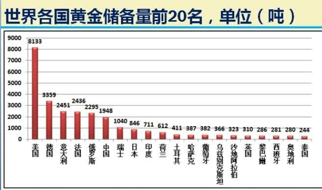 各国央行取回黄金汇率表-全球央行净卖出黄金-第4张图片