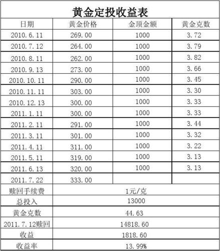 今日头条黄金汇率-第2张图片