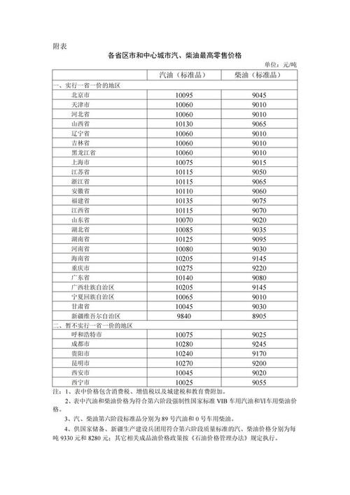 汇率与原油费用/汇率和费用之间的关系-第1张图片